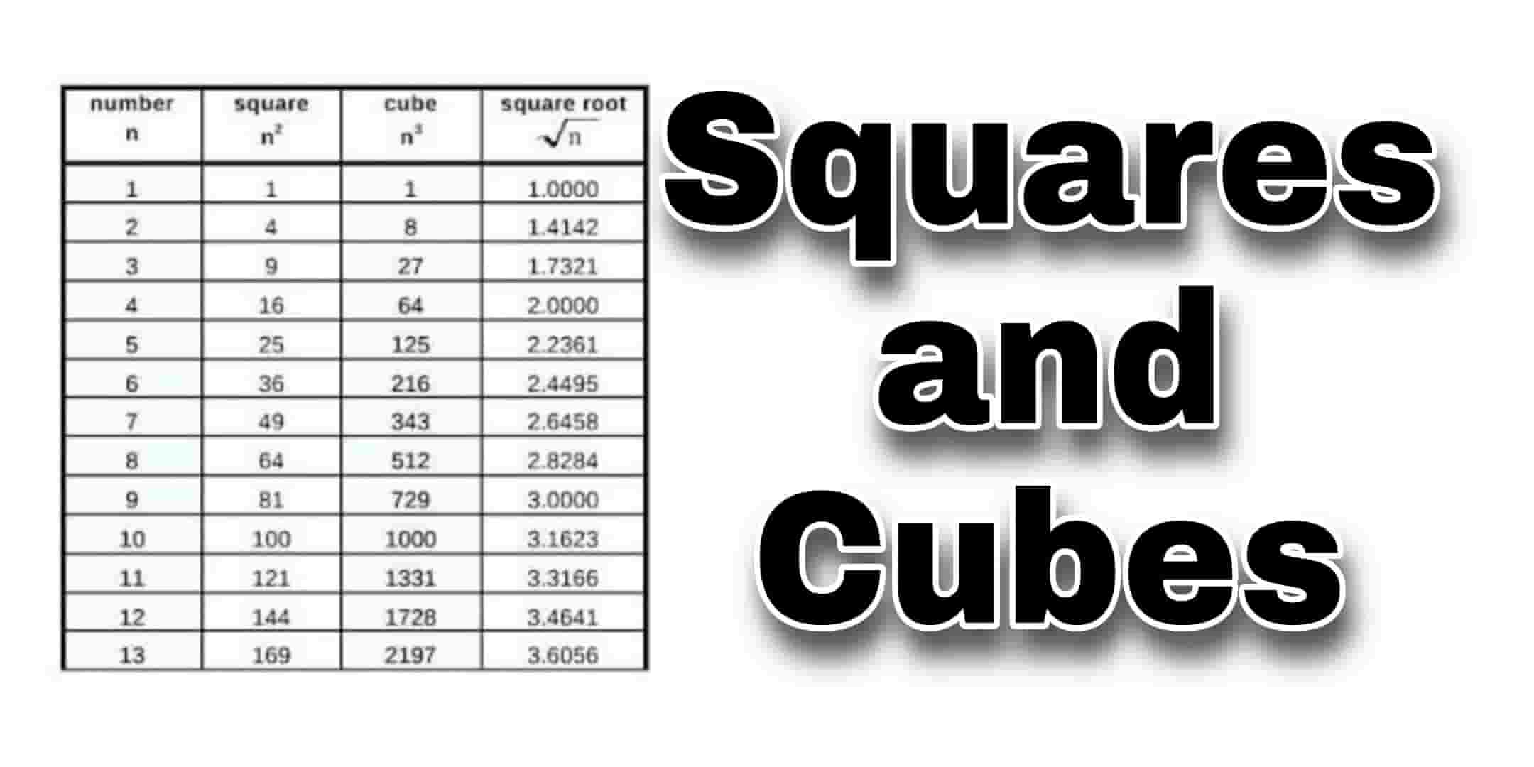 Squares and Cubes For Defence and Paramilitary Jobs