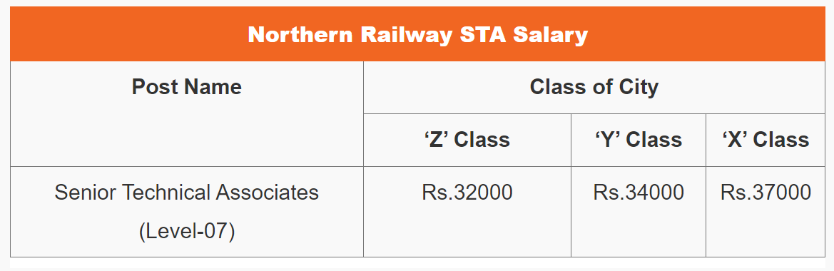 Northern Railway Senior Technical Associate Salary