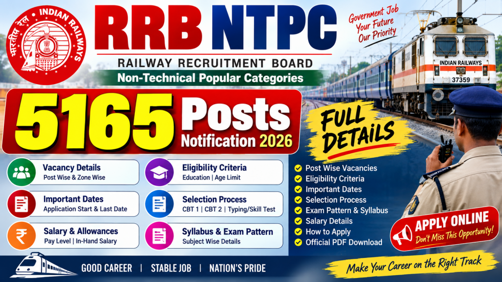 RRB NTPC 5165 Posts Notification 2026 Full Details