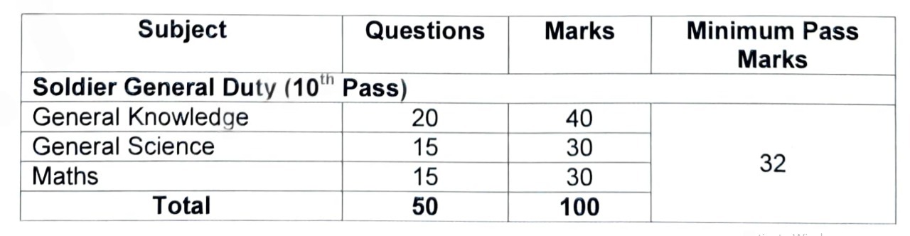 TA GD & Tradesmen New Syllabus and Pattern