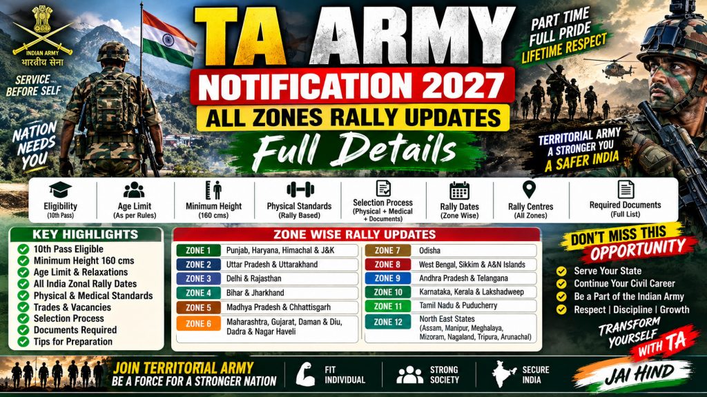 Territorial Army Rally Notification 2026 Full Details